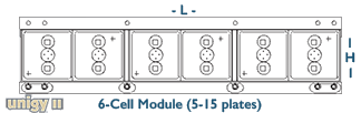 Unigy II AVR75 6-Cell Module Review